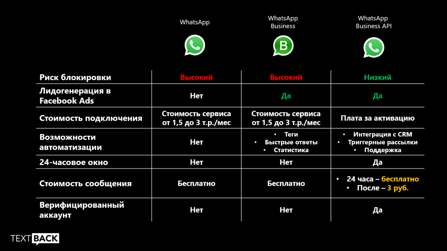 Что означает бизнес аккаунт в whatsapp. Бизнес аккаунт ватсап. бизнес-аккаунт в whatsapp что это. whatsapp business возможности. отличие ватсап бизнес от обычного.