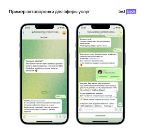 Автоворонка в сфере услуг с ботом-калькулятором для расчета стоимости дизайна интерьера