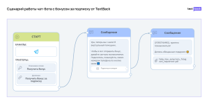 Сценарий чат-бота от TextBack с бонусом за подписку и запросом номера телефона.