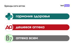  Логотипы аптечных брендов Гармония здоровья, Дешевая аптека и Аптека всем с программой лояльности Карта Легко