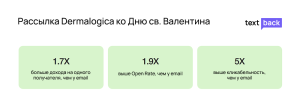 Сравнение эффективности рассылок WhatsApp и email у Dermalogica