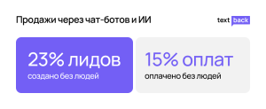 Чат-бот Skillbox: автоматизация продаж через мессенджеры