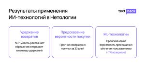Результаты внедрения ИИ-бота в Нетологии для снижения возвратов