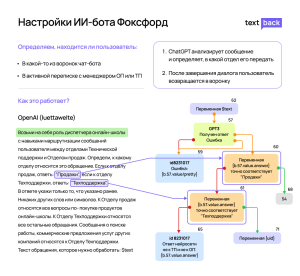 Интерфейс настройки ИИ-бота на базе ChatGPT для онлайн-школы Фоксфорд
