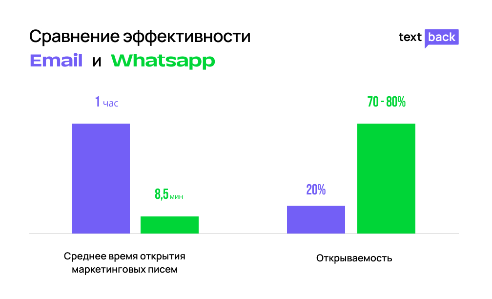 Почему клиенты предпочитают мессенджеры-1
