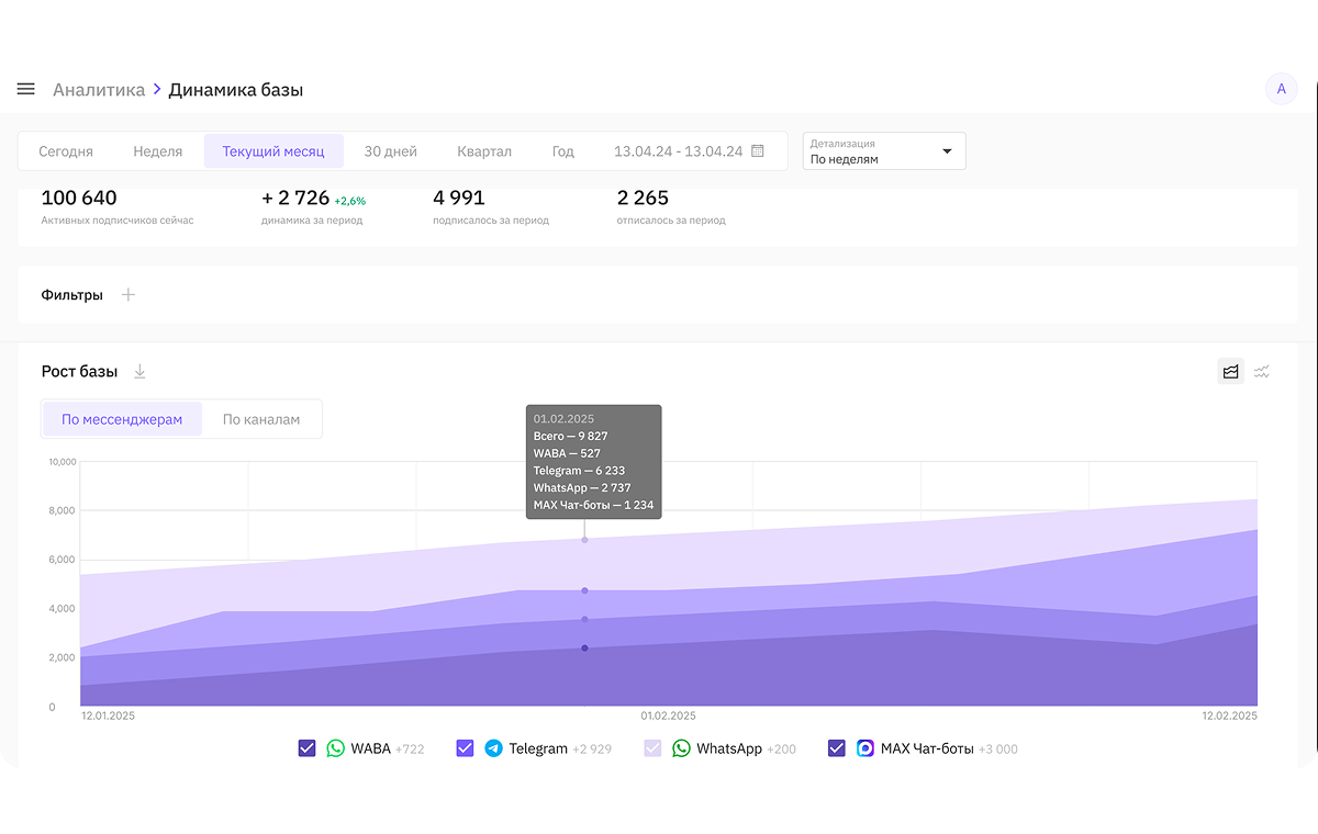 Динамика аудиториии в чат-боте