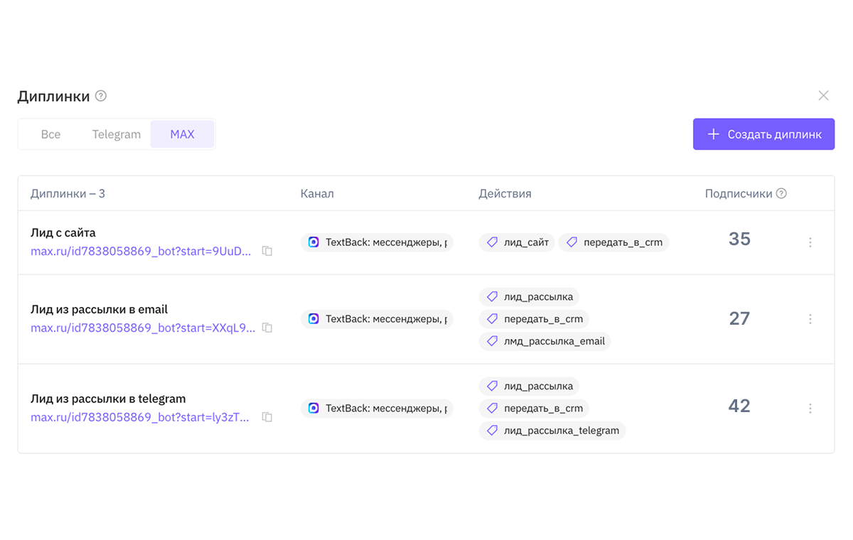 Диплинки в MAX
