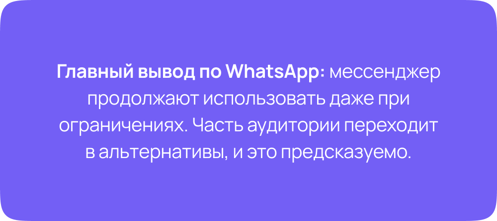 Главный вывод по аудитории WhatsApp в России