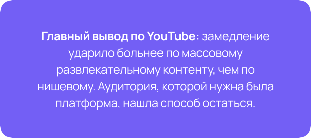 Главный вывод по трафику YouTube в России