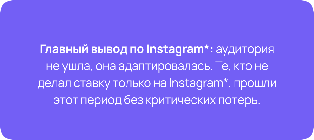 Главный вывод по трафику Instagram* в России