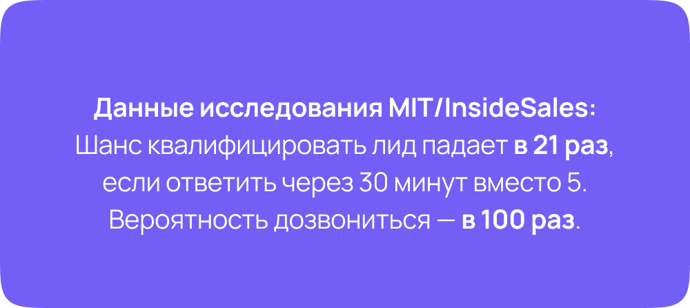 Данные исследования MIT/InsideSales